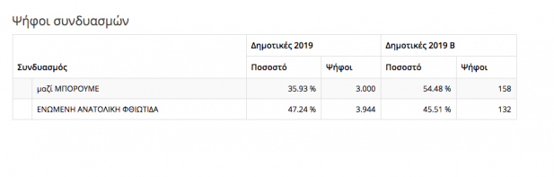 358 πελασγιασ. Screen Shot 2019-06-02 at 19.45.05